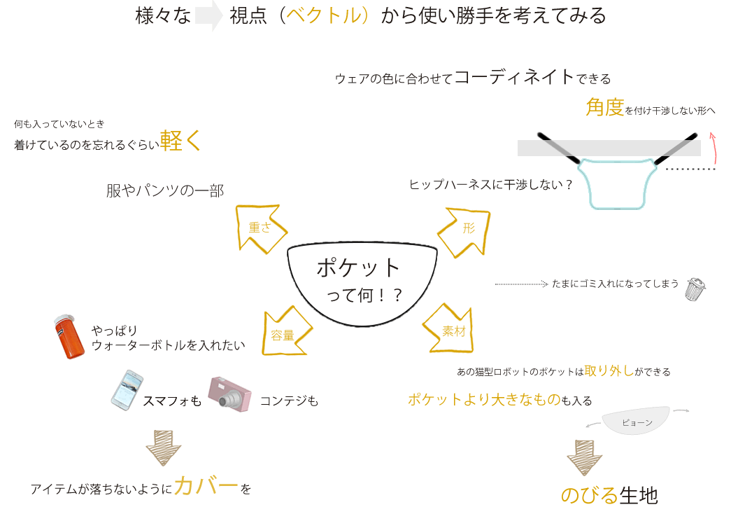 ストレッチサコッシュ