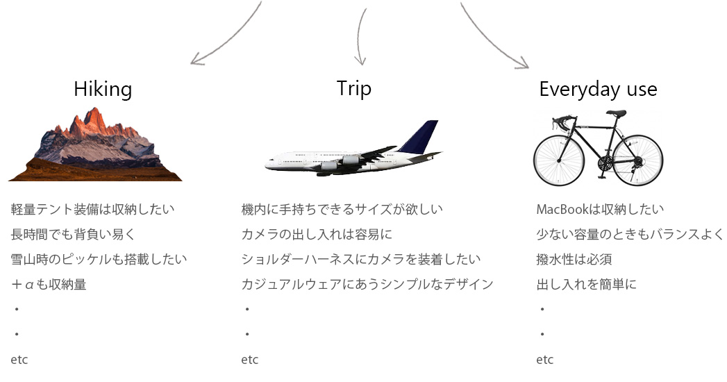 ULバックパック
