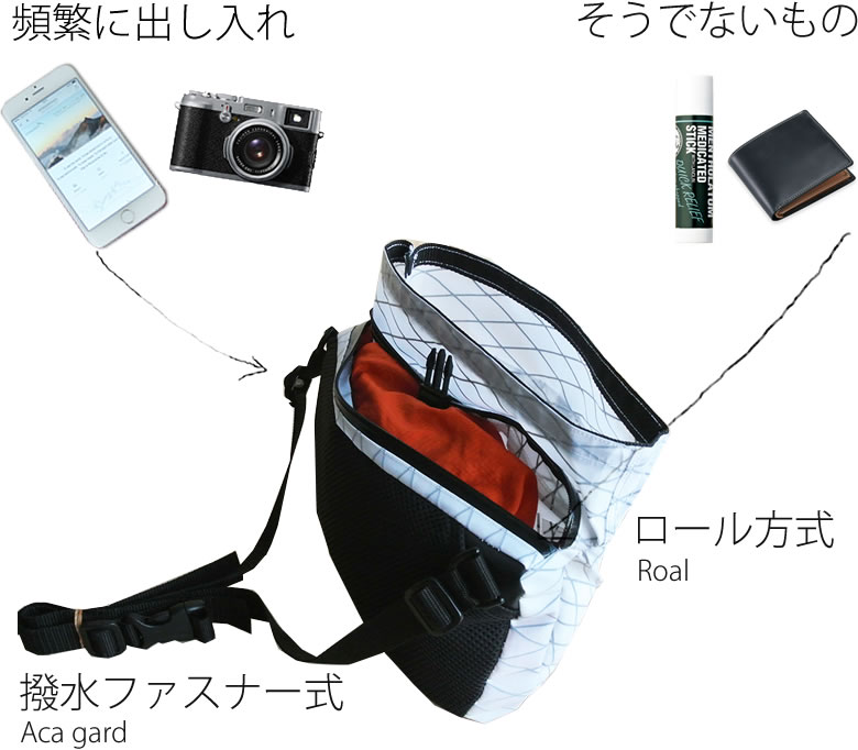 登山サコッシュはViva la